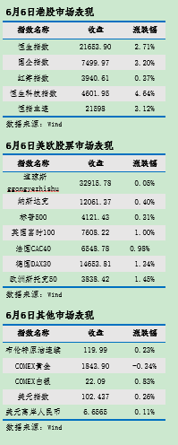 “艾德证券期货：市场短期压力加大，继续关注新能源行业