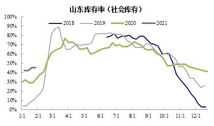 新浪财经|浙商期货：沥青：供应平衡 关注成本驱动