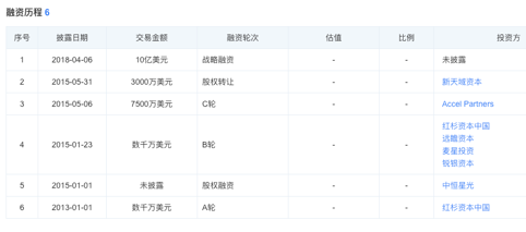 大疆高飞 频遇“强风”
