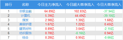 数据来源：巨丰投顾、choice