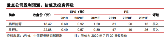 中信证券:从技术和专利视角看TWS耳机电池行业