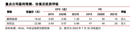 中信证券：从技术和专利视角看TWS耳机电池行业