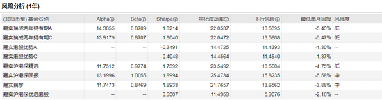 数据来源：WIND截止日期：2021年5月31日