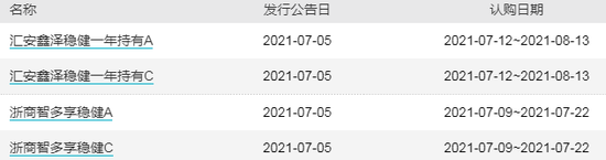 “【每日基金公告】招商基金、申万菱信基金经理离任，长城基金新产品延长募集期