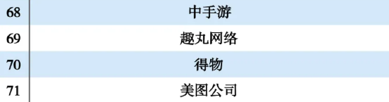 “中手游入选互联网周刊“2021互联网100强”