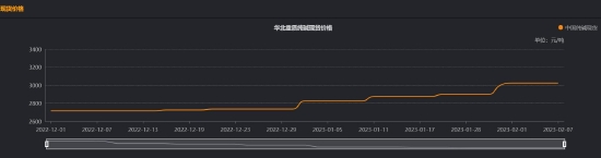 国金期货：纯碱：供需两旺 静待趋紧