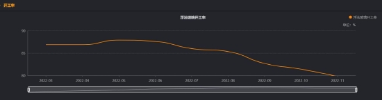 国金期货：纯碱：供需两旺 静待趋紧