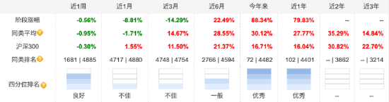 数据来源：天天基金 截止至20251022