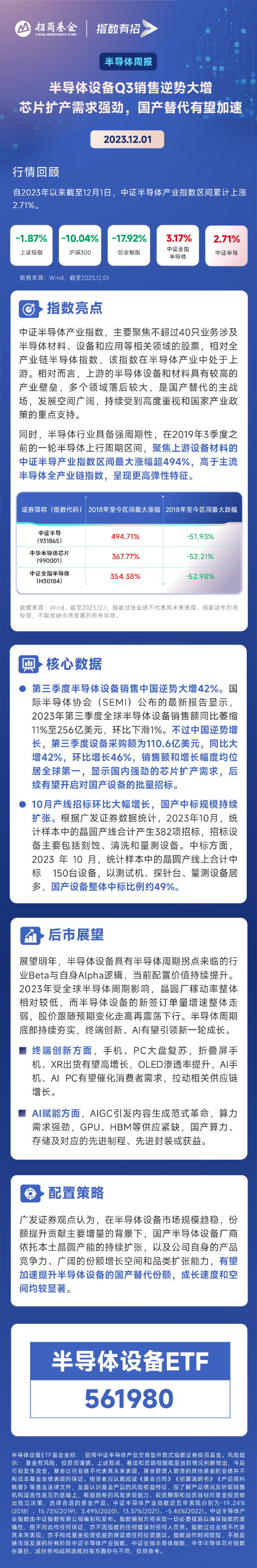 半导体设备Q3销售逆势大增，国内芯片扩产需求强劲，国产替代有望加速