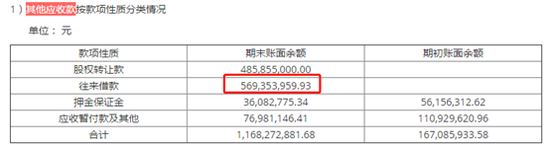 来源：2019年年报