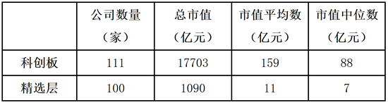 （数据来源：WIND、上海证券交易所官网 截至2020-06-17）