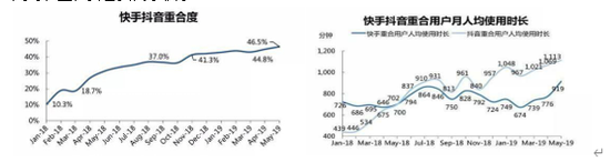 图片来源：QuestMobile，智氪研究院