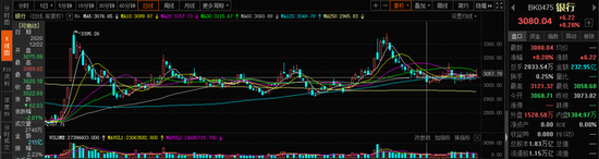 四季度加速爆发招商银行等也交出超预期答卷 行业拐点真来了？