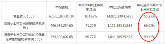 “恒大余震|兆驰股份踩雷规模超过50亿 大施财技“抢救”报表