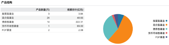 数据来源：Wind 截止至20250828