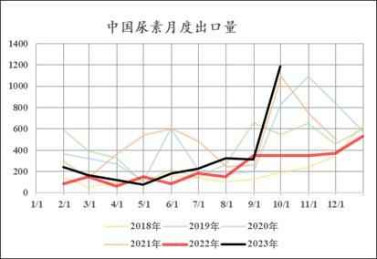 数据来源：wind，隆众资讯，中粮期货研究院