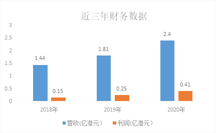 艾德证券期货：联合承建四闯港交所，建筑分包商的生意好做吗？