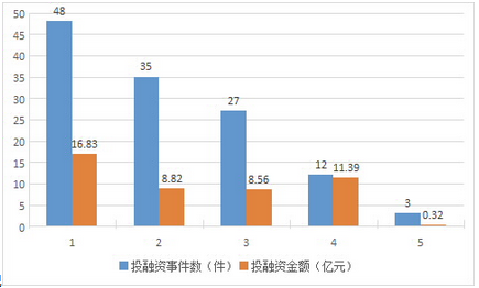 数据来源：WIND，格隆汇整理