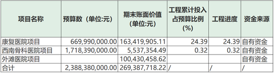 （来源：公司财报）