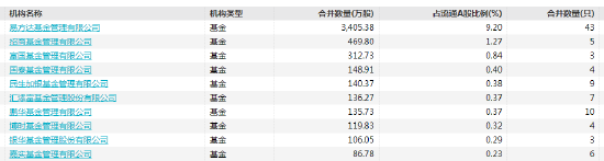 数据来源：WIND 截止日期：截止2021年12月31日