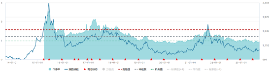 ETF日报:A股和港股国企估值存在进一步上行的空间,关注港股国企ETF和央企共赢ETF