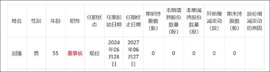 国企派瑞股份平滑业绩造假被ST 信永中和出具标准无保留年审报告