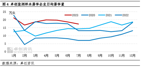 卓创资讯：7月下旬猪价短时反弹 8月份涨幅或收窄