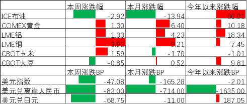 中加基金配置周报︱美国称中东谈判取得进展，市场风险偏好回升