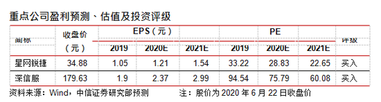 中信证券：云桌面成为在线办公时代核心赛道(附股)