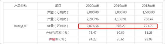 来源:招股书