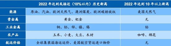 数据来源：彭博、海通国际