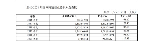 (以上摘录自凯乐科技《2021年年报》第10页)