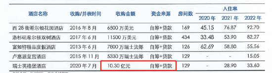 大族激光百亿资金黑洞?存贷双高 "腾挪"的在建工程有故事