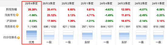 同泰新能源优选1年持有A业绩表现 数据来源：天天基金 截止至20260113