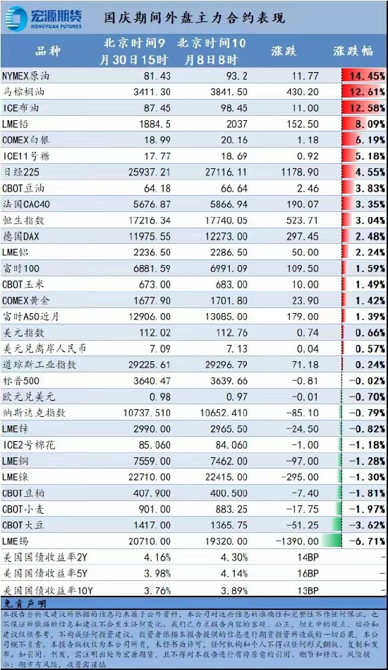 图片来源：宏源期货