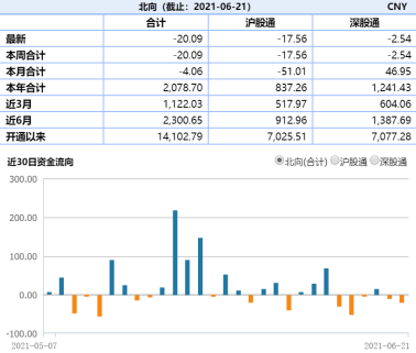 ETF日报：消息面催化和中长期业绩确定性支撑 军工ETF大涨4%