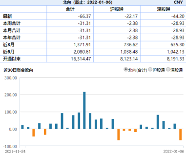 ETF日报：抄底资金越跌越买，过去60日医疗ETF份额增长率超100%