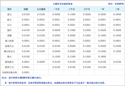 图片来源:交行官网