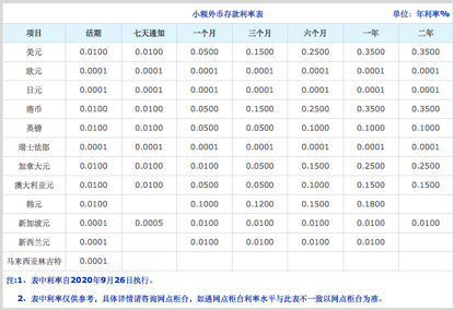 图片来源：交行官网