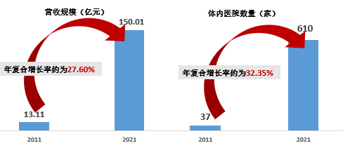 （资料来源：新浪财经上市公司研究院）