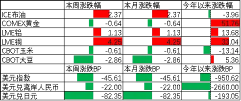 中加基金配置周报|美国通胀符合预期，日央行释放加息信号