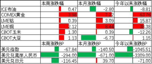 火山视频:书亦烧仙草回收-中加基金配置周报|人民币汇率升破7.0，美国3季度GDP走强