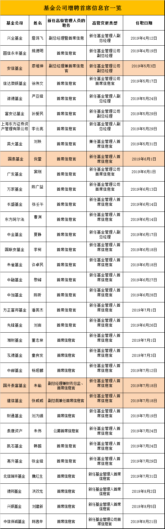 制表：新浪基金 鸡血石