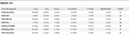 数据来源：wind 截止日期：2020-08-10