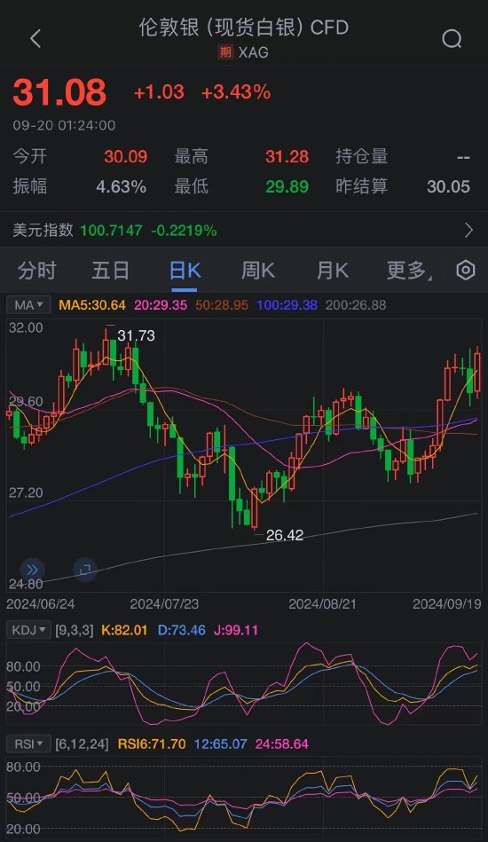 (现货白银日图 来源:新浪财经)