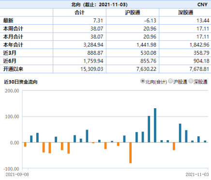 ETF日报：老能源重整旗鼓，新能源暂时熄火