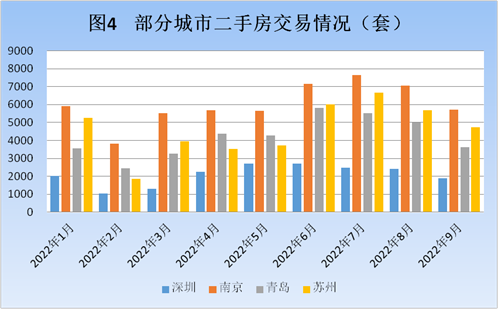 数据来源：WIND数据整理