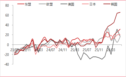 资料来源：东海期货研究所，同花顺，Wind