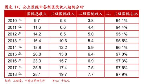 中泰医疗怎么样中泰证券：互联网医疗 青云直上正当时(股)_https://www.jmylbn.com_新闻资讯_第13张