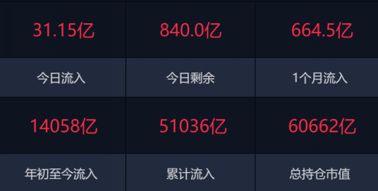 港股，全线反攻！